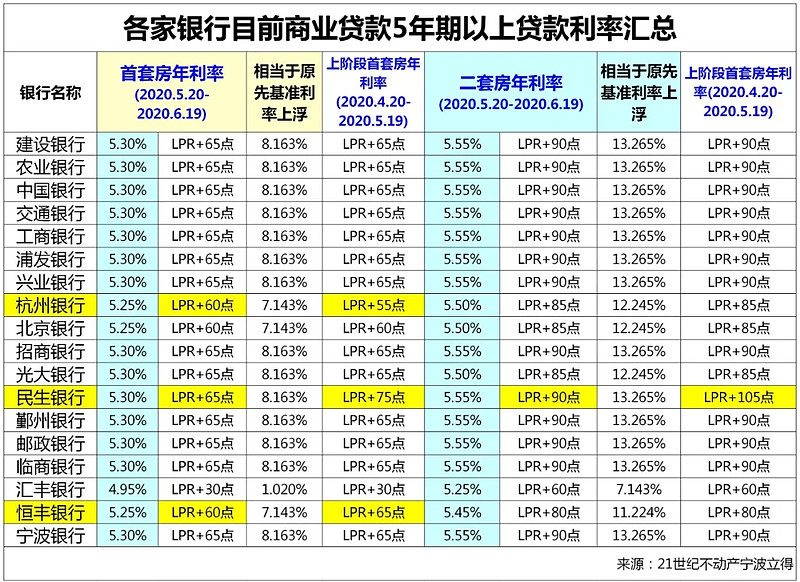 上海30房子抵押贷款的攻略与注意事项